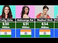 Richest Actresses Bollywood Comparison 2022
