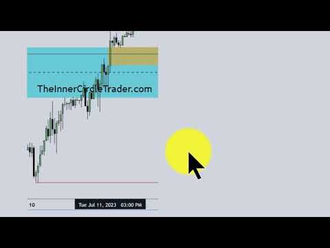 ICT Mentorship 2023 - August 15, 2023 ES & NQ Futures Review