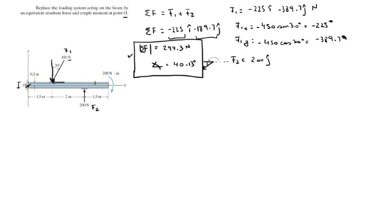 Replace the loading system acting on the beam