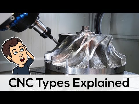 Different cnc machine types explained