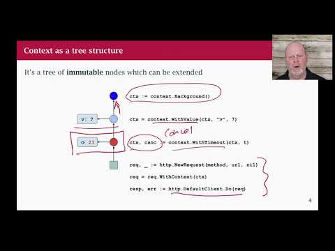 Go Class: 25 Context