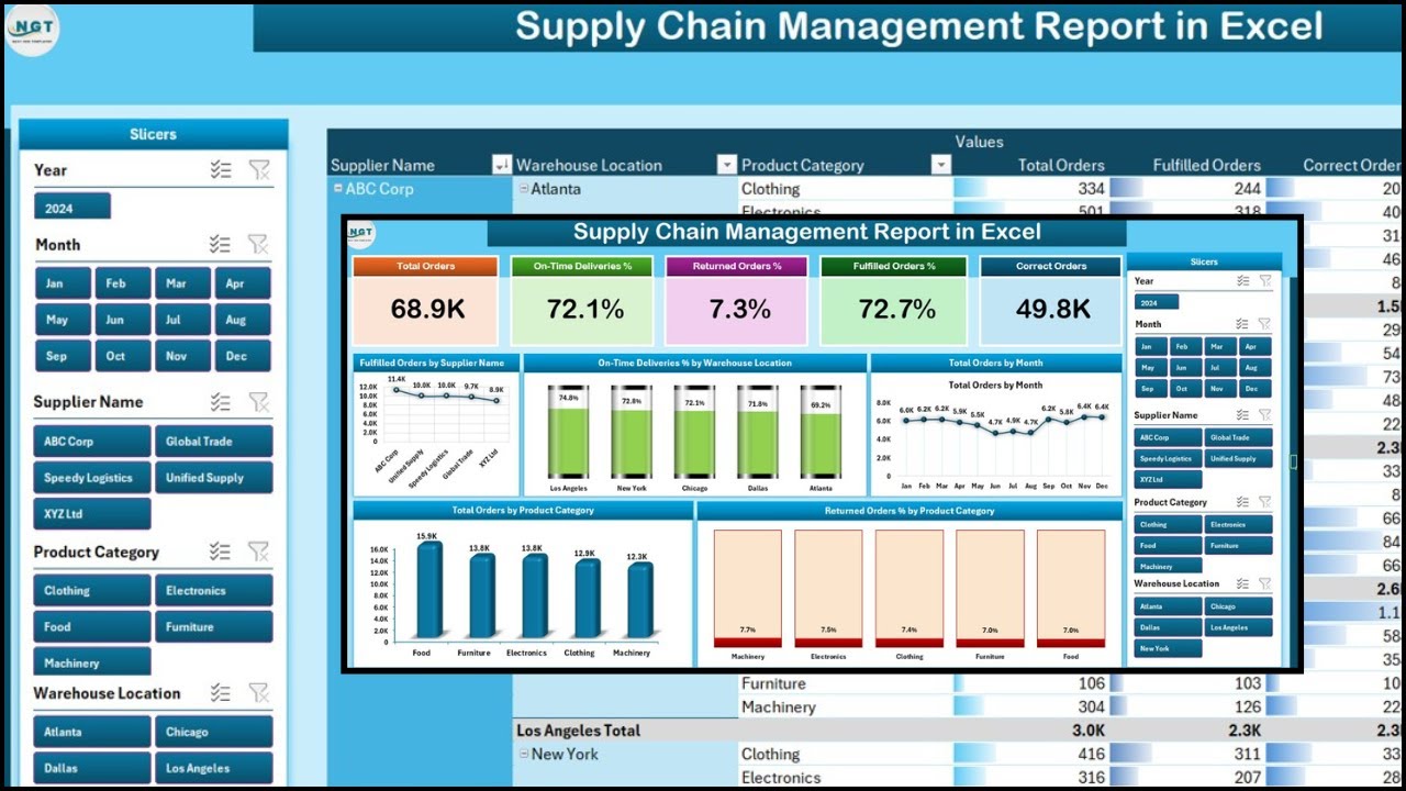Supply Chain Management Report in Excel