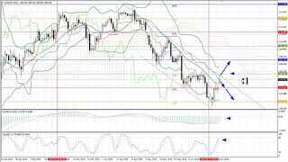 Weekly Forex forecast 01-05.07.2019: EUR/USD, GBP/USD, USD/JPY, AUD/USD, Gold