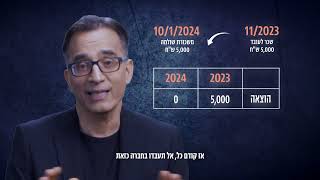 כל מה שצריך לדעת על דו"חות כספיים – שיעור 2