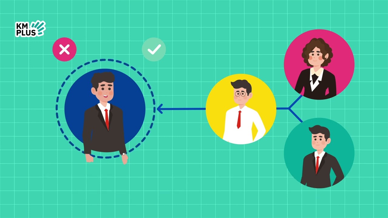 Knowledge Management (KM) in Brief