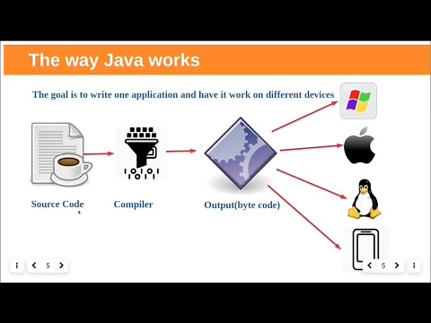 Java Tutorial Hello World Writing Program And Execution
