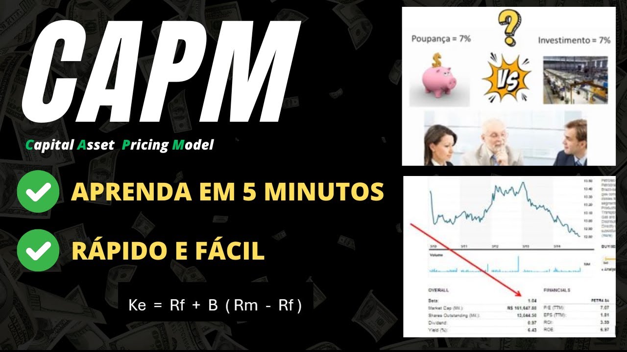 CAPM, aprenda em 5 minutos - Taxa de retorno/Custo de Capital, Beta, risco de mercado e risk free.