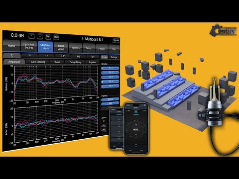 Should You EQ Before or After Calibration?