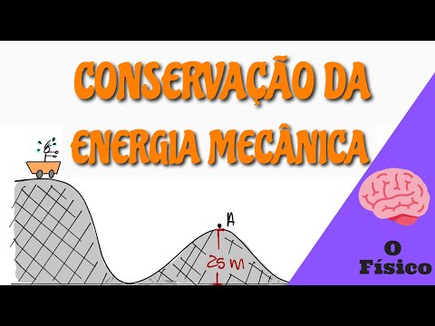 Principle of Conservation of Mechanical Energy