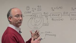 How to Avoid Rework - 5 Hidden Costs of Low Quality | Green Belt 2.0® Lean Six Sigma | fkiQuality HD