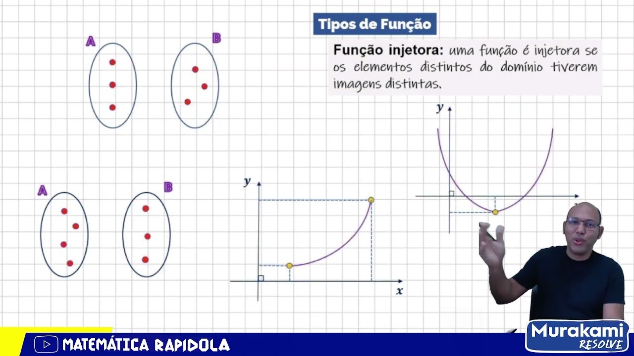 FUNÇÃO | INJETORA, SOBREJETORA E BIJETORA # 12