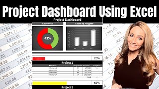 Project Dashboard. Show assignee count, milestone and overall completion. - Excel Xpert tutorial video