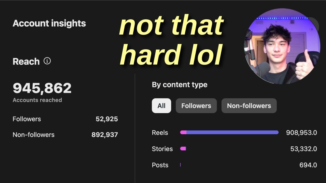 Insights for Aspiring Content Creators: Niche, Income, and Strategies