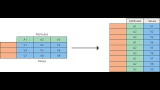 Excel UnPivot and Pivot with Power Query