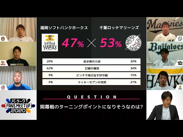 【パ・リーグ FANS MEETUP 2020】ホークス×マリーンズ ファンが予想する開幕戦のポイントは？