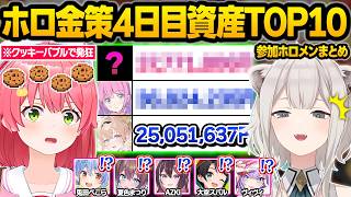 【#ホロ金策サバイバル2】クッキーバブルで大荒れ...4日目に稼いだ所持資金ランキングTOP10各ホロメンまとめ【獅白ぼたん/さくらみこ/兎田ぺこら/姫森ルーナ/夏色まつり/ホロライブ/切り抜き】