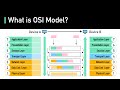 What is OSI Model | Real World Examples