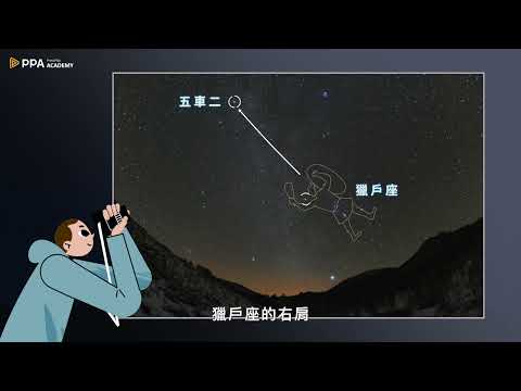 星座盤構造
