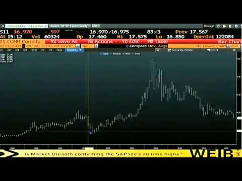 Sep 30th Daily Stock Market Recap by Tom O'Brien on TFNN   2014