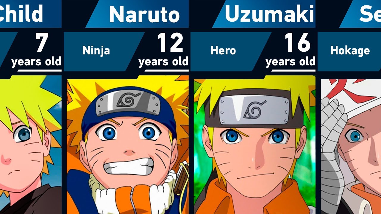 Naruto Uzumaki