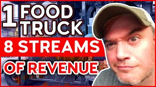 How to Start a Successful Food Truck Business  [ 8 Streams of Revenue 1 Truck ] Step by step