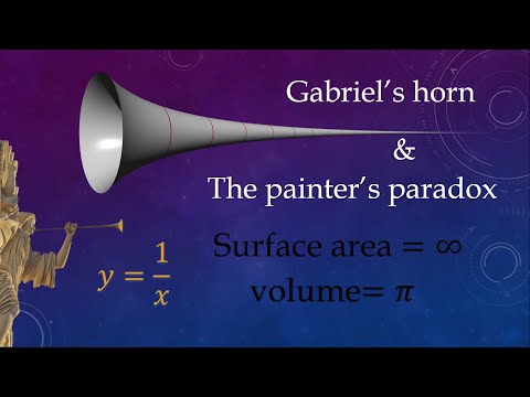 The Gabriel's horn & The Painters paradox
