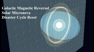 Galactic Magnetic Reversal - Every Sign Amplifies | S0 News Oct.17.2026