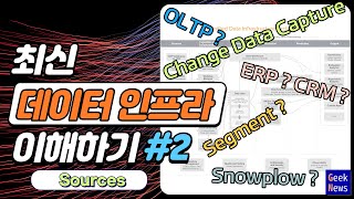 최신 데이터 인프라 이해하기 #2 - 데이터 소스
