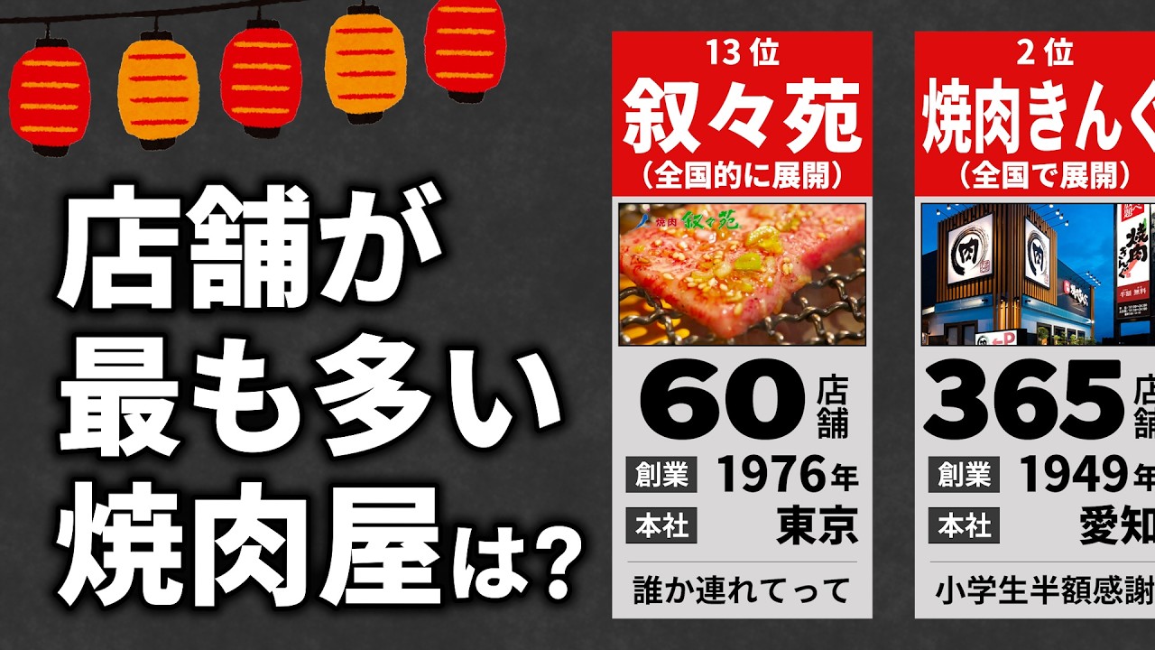 焼肉チェーンの店舗数ランキング【20位〜1位】