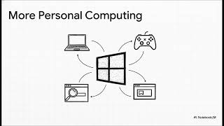 Microsoft Annual Report 2025 Explained | U.S. Annual Reports Series — 