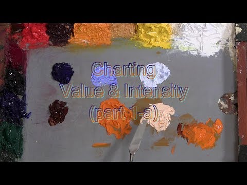 Quick Tip 225 - Charting Value and Intensity p1-a