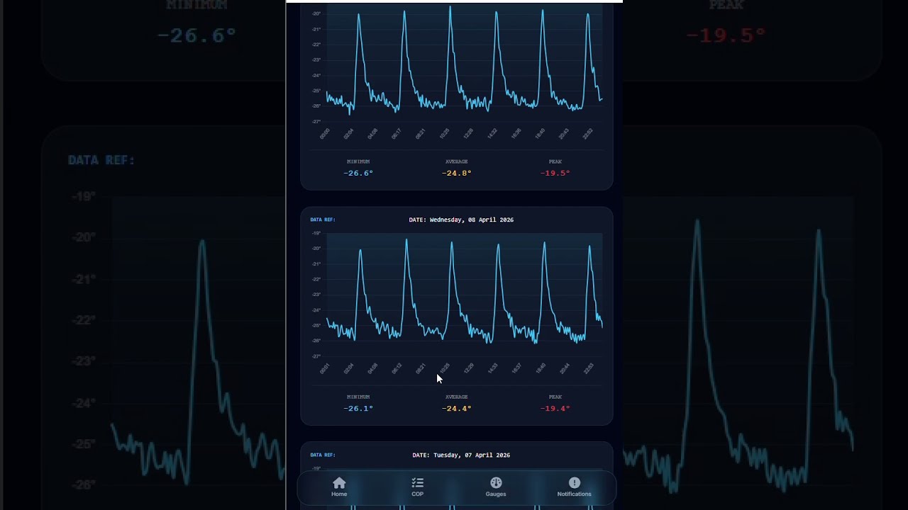 Relay control fast guide