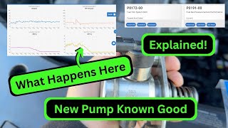 The Known Good to the Equinox Fuel Pump P0191 Issue
