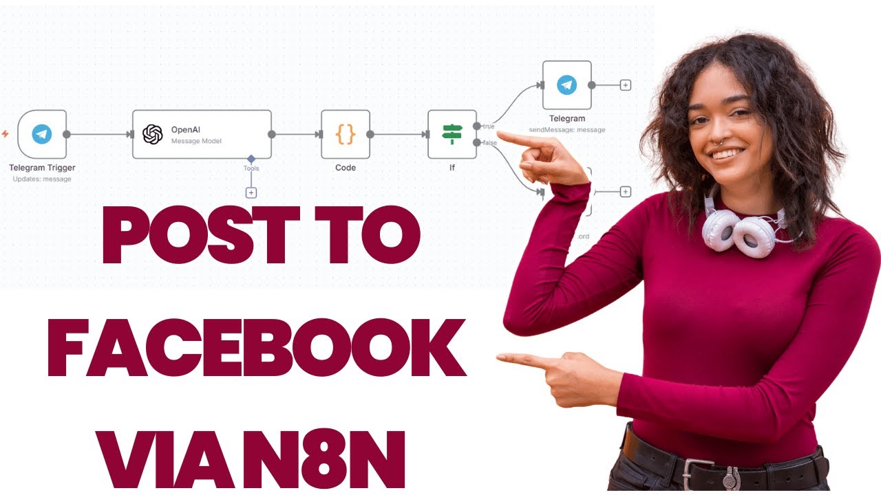 Post To Facebook Via N8N (Text & Image)