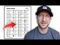 ESPN FPI HATES The Saints?! New Orleans Ranked 25th in NFL | James Skrmetta Reacts