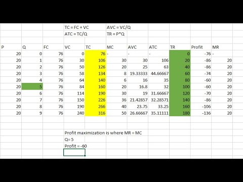 How to calculate the Cost Table Cost Matrix MC AVC ATC AFC MR TR and decide profit maximizing level