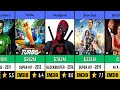 Ryan Reynolds All Movies List Hit and Flop | Deadpool & Wolverine