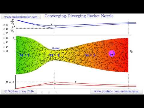 converging diverging rocket nozzle