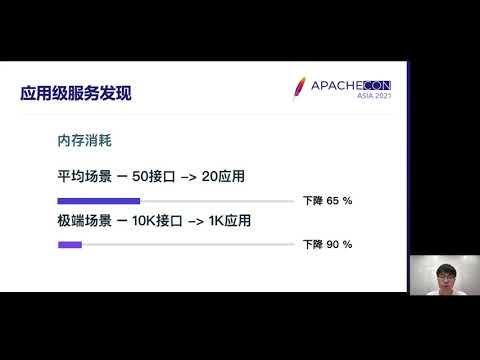 Apache Dubbo 3 - A More Cloud Native And High Performance Cross Platform Rpc Framework