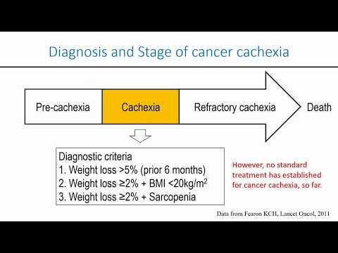cachexia zsírvesztés hogyan lehet gyorsan 10 testsúlyt lefogyni