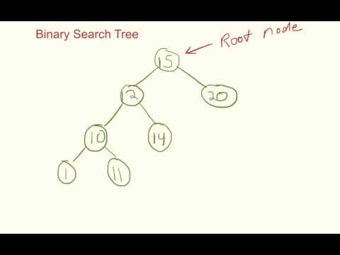 Learn Binary Search Tree Tutorial - Mind Luster