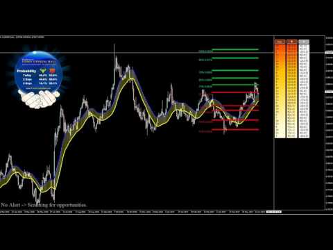 Weekly Forex Review 18 to 23 June 2017 by Vladimir Ribakov