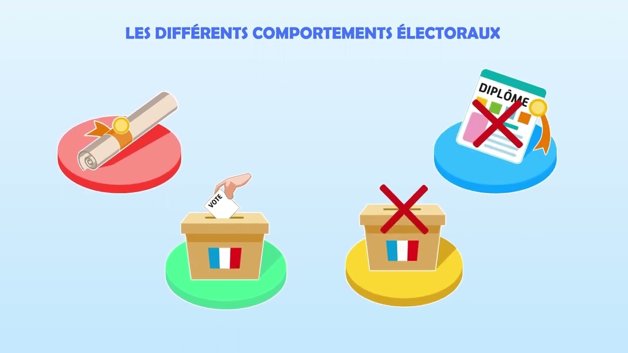 SES 1re - Chapitre 10 : Voter : une affaire individuelle ou collective ?