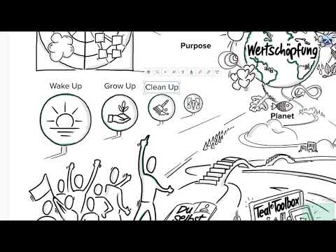 Wake Up, Grow Up, Clean Up, Show Up – Teal® Trainerin Martina Unger erklärt den Integralen Imperativ