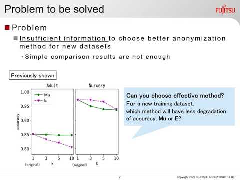 WICS:15 Dataset Properties and Degradation of Machine Learning Accuracy with an Anonymized Training
