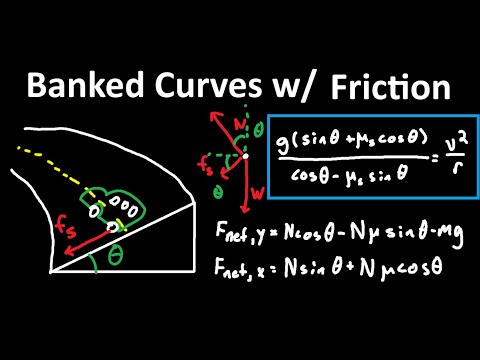 Banked Curves With Friction Explained - Physics