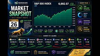 Nifty, Nasdaq, Gold & Bitcoin Analysis | Market Breadth Dashboard | 26