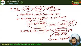 মাস্টার ক্লাস-১২