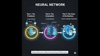 Neural Network Part 2: The Corporate Deep-Dive