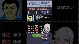 【閑雲鶴】蕭嘉穂の能力　水滸伝~天命の誓い~のステータスから解説 #レトロゲーム #koei #pc88 #歴史 #pc98 #歴史 #ファミコン #steam #ゲーム実況 #voicevox